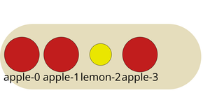 Fork of Bowl of Fruit - General Update Pattern Special Cases