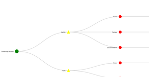 Streaming Data Tree