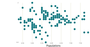 Iris Scatter Plot React & D3