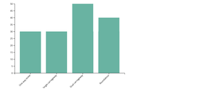 bar chart-5320