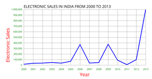 Fork of Line Chart