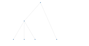 Hierarchy examples: Cluster