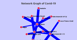 RT05_Network Graph