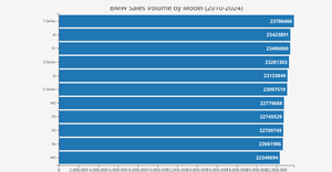 BMW sales data 2010-2024