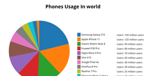 vikas Pie chart