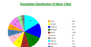 Assignment2_Question1(PieChart)