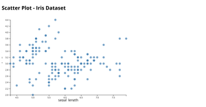 Reusable Scatter Plot with D3.js