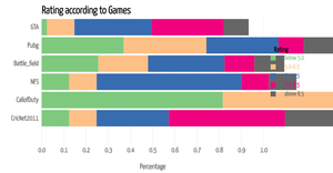 Acyivity6_Question 2.3
