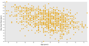 Heart-failure-prediction Scatter Plot