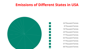 ICE-7_Pie Chart