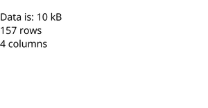 Loading Data with React & D3