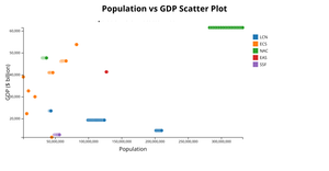 Fork of  6th visualisation 1