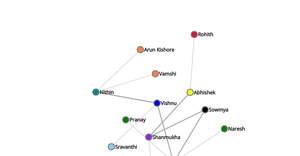 ICE 8 Graph Example