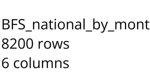 Parse  BFS_national_by_month_2004-2021.csv