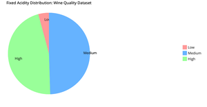 Fork of Fork of PIE CHART