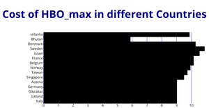 ICE-6:Cost of HBO_max