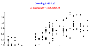 Iris Reusable D3 Scatter Plot