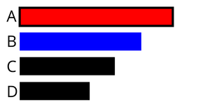 Psuedo bar chart