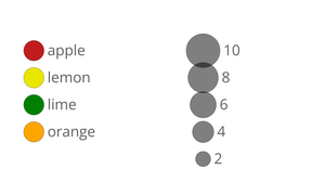 Color and Size Legends