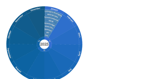 Fork of yearwheel b4  360 degreefix