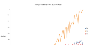 Final Project Timeline Chart