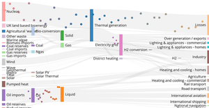 Fork of Sankey Particles