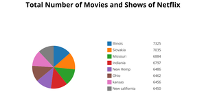 Fork of Fork of Pie Chart
