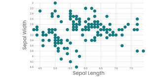 Fork of Stylized Bar Chart