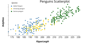 Fork of ICE7 reusable scatter plot