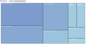 Treemap Visualization