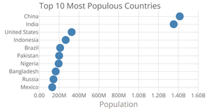 Scatter Plot