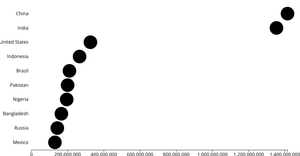 Fork of Making a Bar Chart1