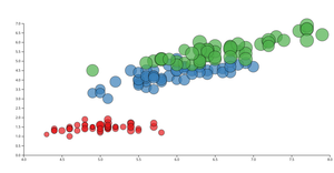 Bubble Plot D3
