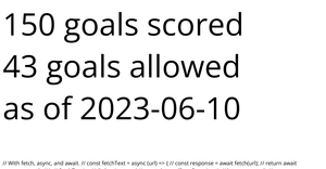Summarizing ManCity 2022-2023 Data