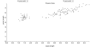 Dynamic Scatter Plot