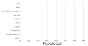 Stylized Bar Chart