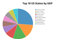 Fork of Pie Chart (with labels) with d3