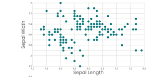 Stylized Scatter Plot