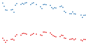 Fork of Scatter Plot Simple
