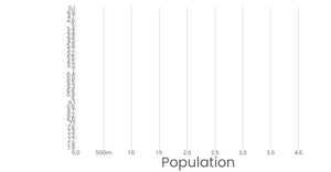 Making a Scatter Plot