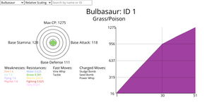 Pokemon GO Final Viz