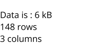 Loading data w react and d3