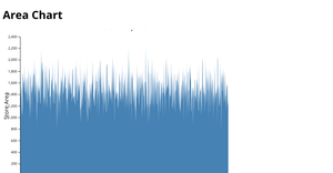 areachart_using d3js