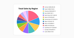 ICE7 - Pie Chart