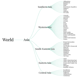 Fork of World Countries Tree