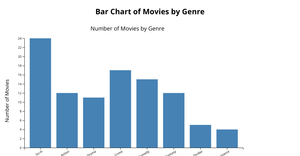 Fork of HTML Starter