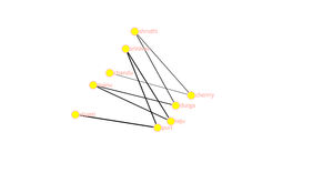 Social Network graph