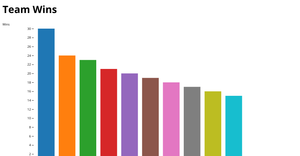 Bar graph-Praveen