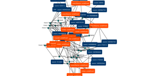 Grakn D3 Force Graph
