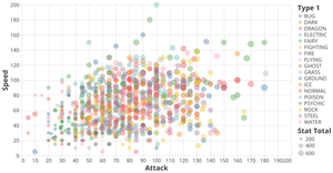 Mon Scatter Comp